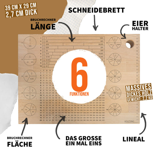 Lernbrett XL - Das Lernbrett zum Lernen des Großen 1x1, Brüchen und Prozentsätzen